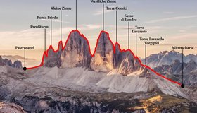 Übersicht Drei Zinnen: Skyline Traverse