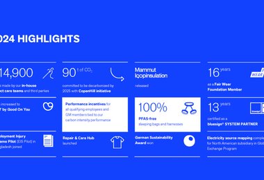 Highlights ResReport 2024