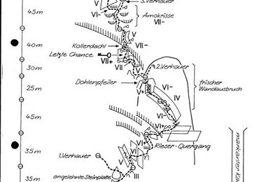 Topo "Irrfahrt der Jugend (Lärmstange)"