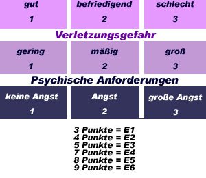 E-Bewertung nach Robert Jasper