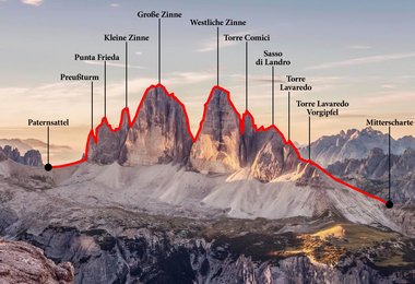 Drei Zinnen Enchainment Integral – Skyline-Traverse