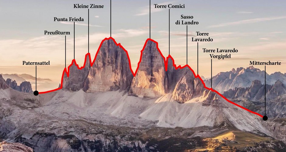 Drei Zinnen Enchainment Integral – Skyline-Traverse