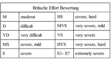 Britische Adjectival Tabelle