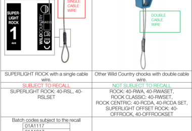 Betroffene und nicht vom Rückruf betroffene Wild Country Superlight Rocks