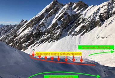 Sperre am Großglockner Normalweg von Süden (c) ÖAK